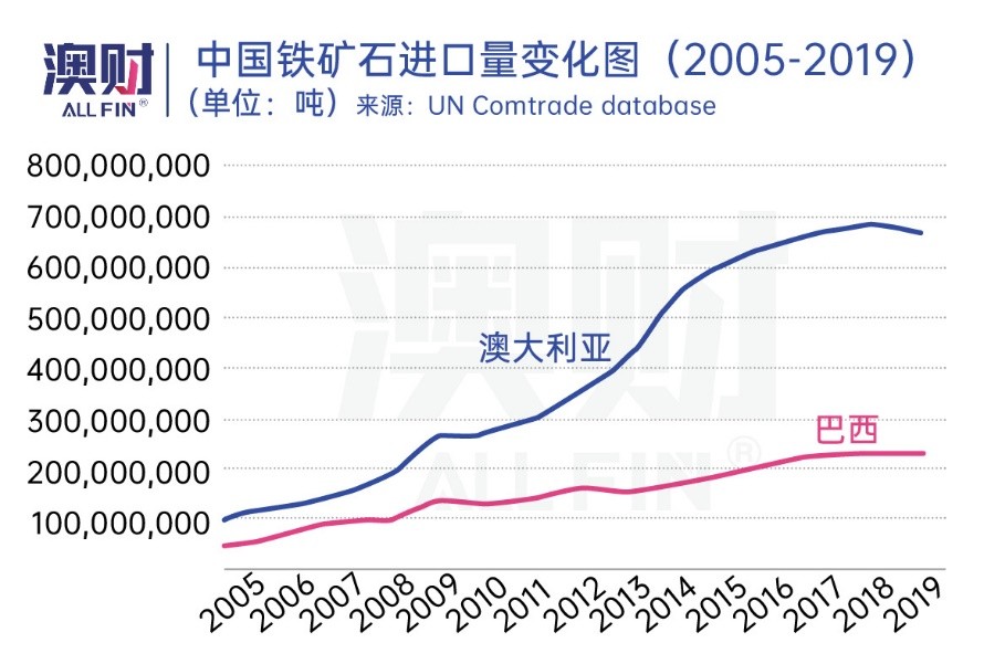 澳大专家谈中澳贸易,澳洲对中国贸易的最新政策