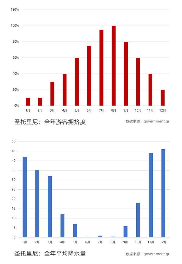 圣托里尼爱琴海最美的地方,圣托里尼希腊爱琴海