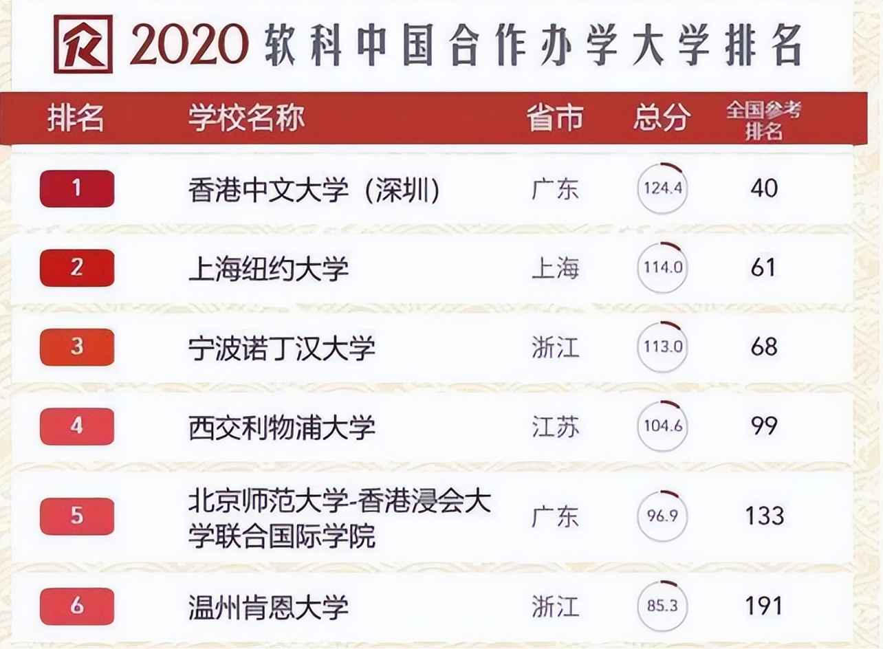 考研中外合作硕士值得读吗,宁波诺丁汉大学申请考研值得吗