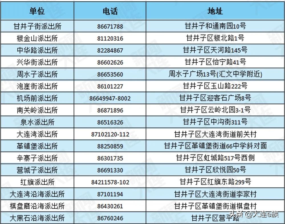 大连学生办理身份证需要什么材料,大连办理学生身份证需要什么材料