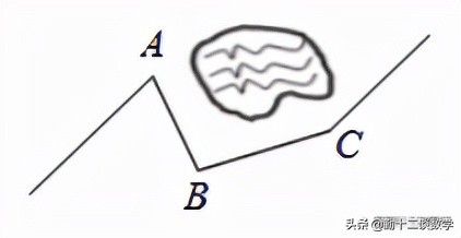 七年级下学期数学，寒假预习，平行线与相交线，汽车拐弯问题