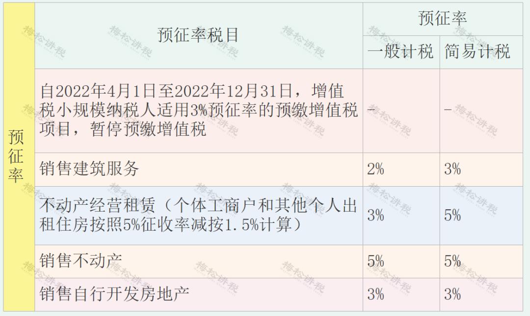 增值税进项税率表2021年完整版,关于增值税进项税抵扣政策解读