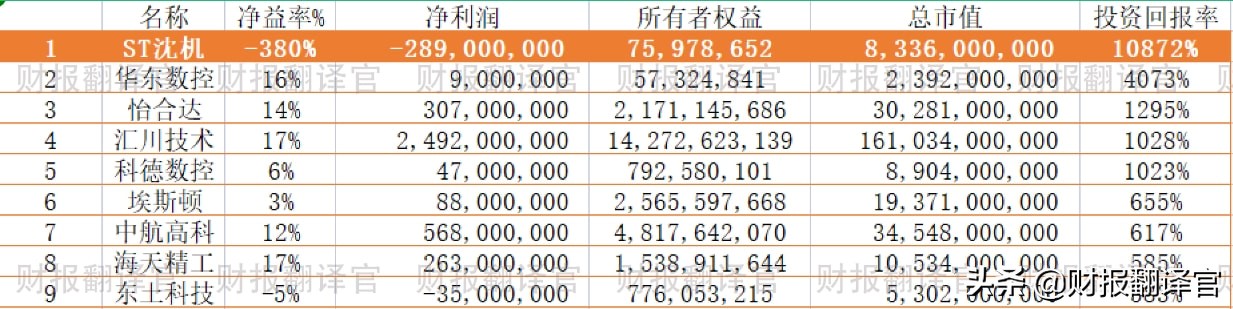 工业母机机器人,工业母机机器人股票
