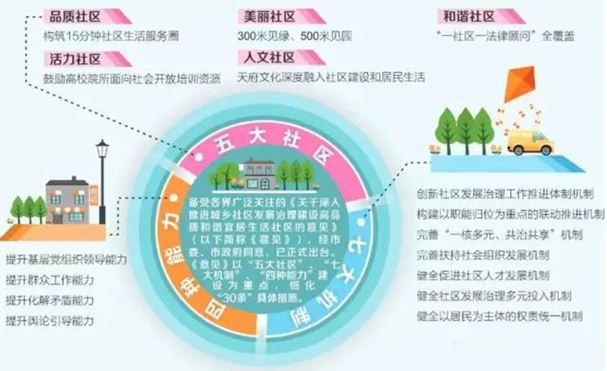 全球城市规划最成功的案例,全球城市发展战略