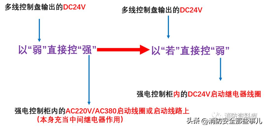 多线盘为什么加终端器,多线制控制盘控制什么