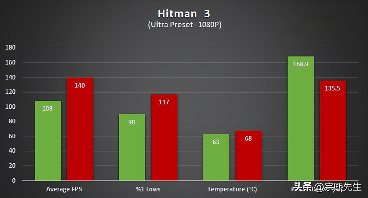 amd3600和rtx2060,笔记本显卡rtx2060和rx6600m