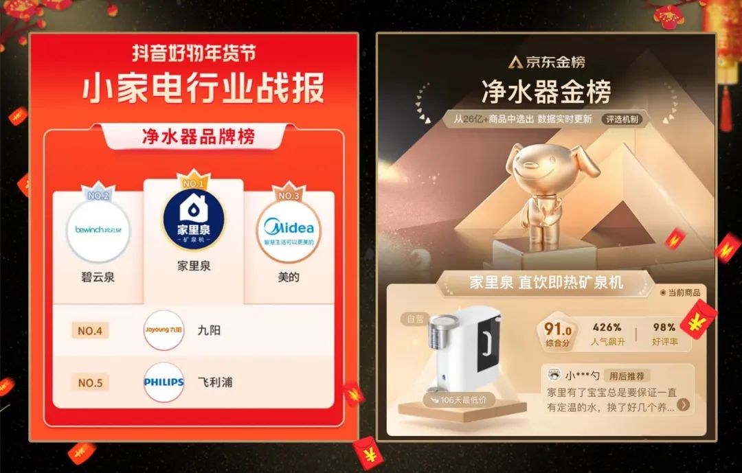 登顶赛道第一！家里泉矿泉机成年货爆款，开启2023第一燃！