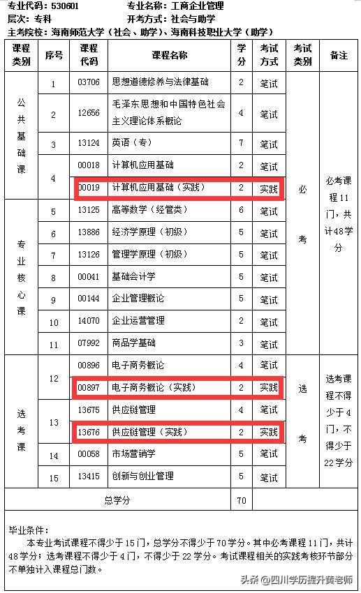 自考课程改革意义,关于自考所有知识