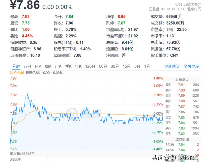 汽车零部件龙头企业是无锡振华吗,汽车零部件企业主要有
