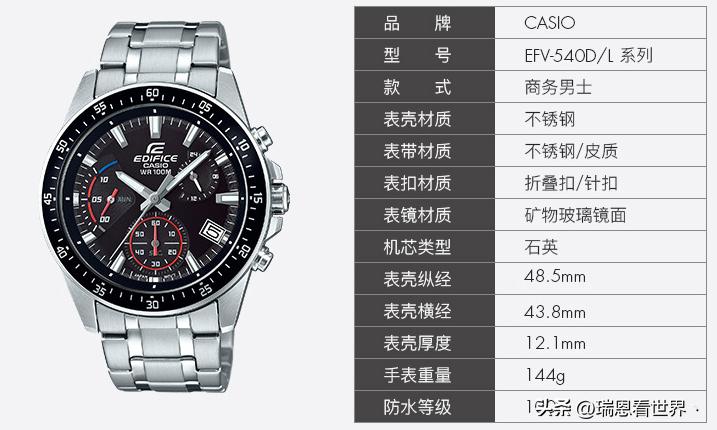 男士30岁左右高管最适合戴的手表,2020年男士最适合戴什么手表
