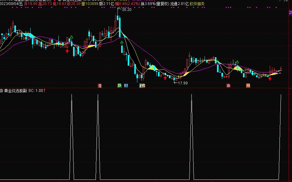 布林带均线选股指标公式,均线长期粘合选股指标