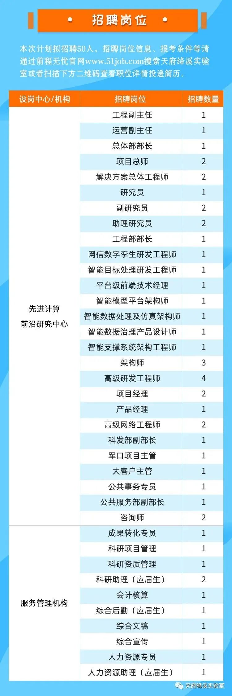 重磅招聘最新信息,一大波招聘信息来袭