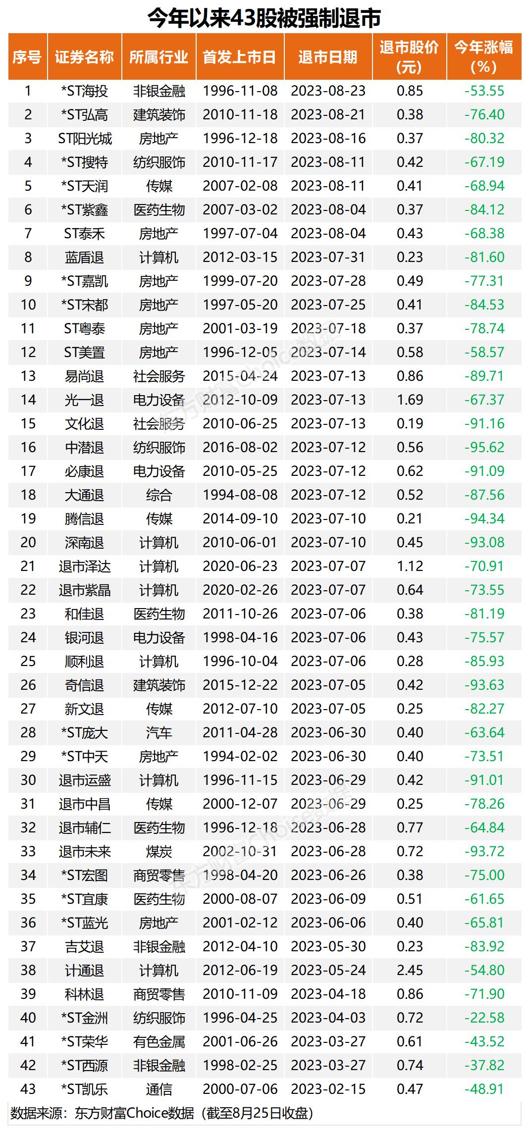 a股市场退市的公司,上市公司退市怎么赔偿股民损失