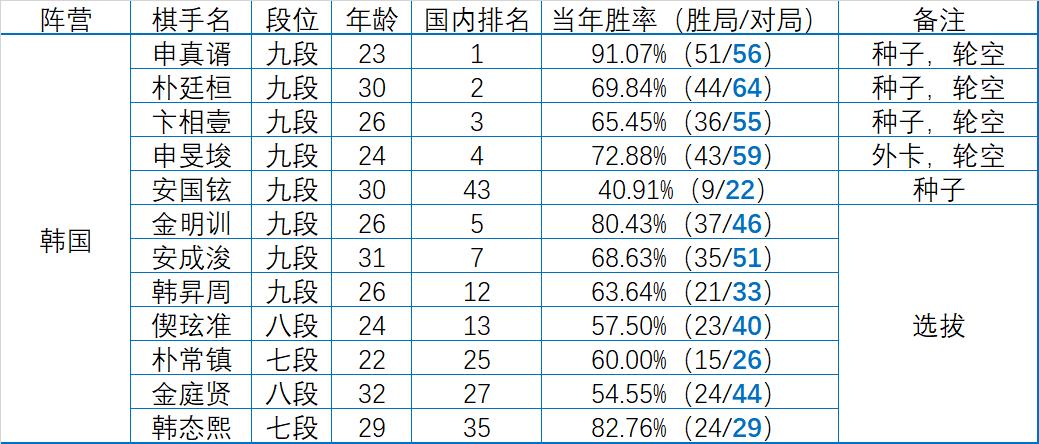 lg杯柯洁对阵申旻埈,lg杯柯洁战胜申旻埈