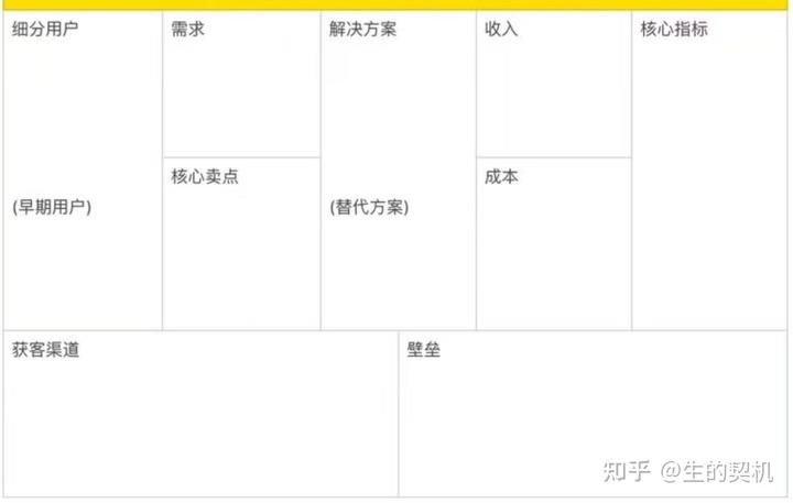 电商怎么做管理才能做得好,什么是电商管理模式