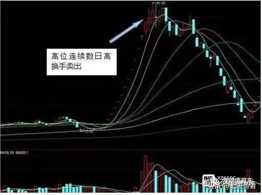 股票换手率多少是买入良机,股票换手率低于1%