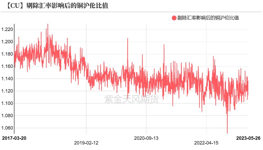 铜期货和现货有基差吗,铜基合金分析