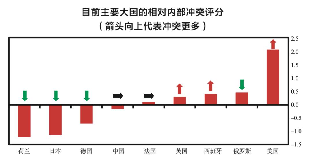 达利欧预测美国金融危机,达利欧预测