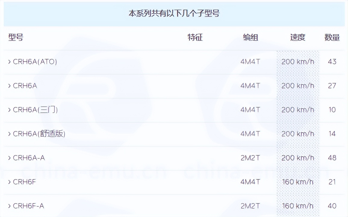 crh6型城际动车组车辆宽度高度,crh6城际动车组内部座椅