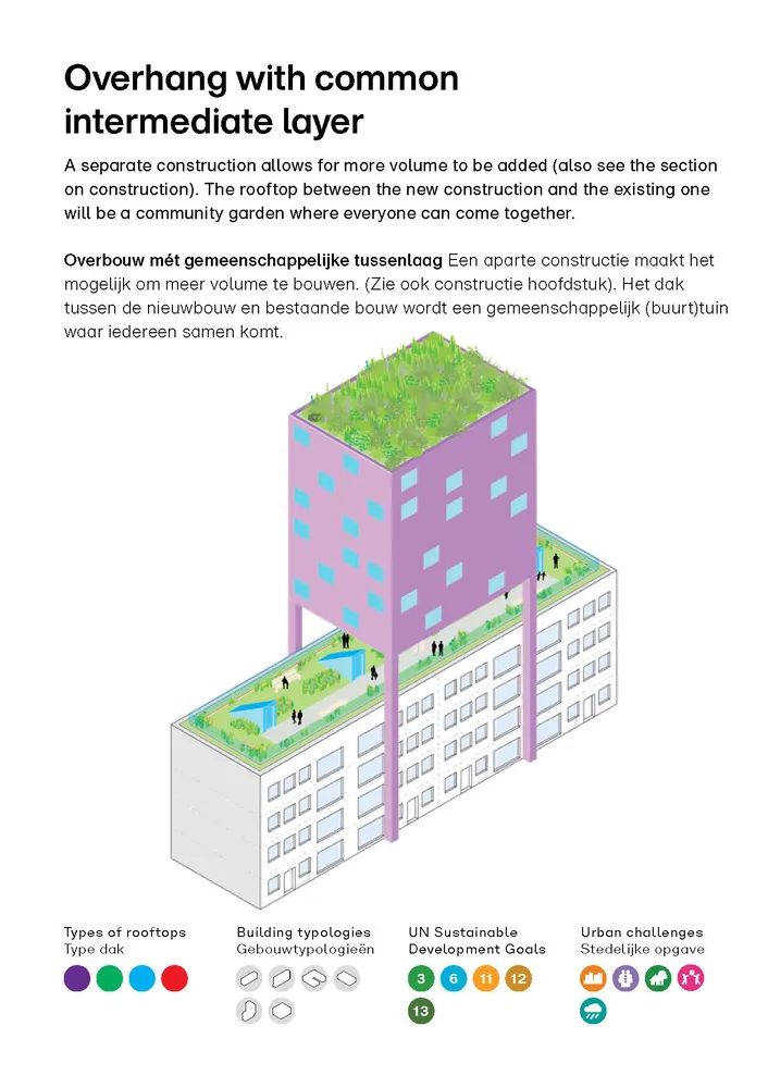 高质量屋顶设计最佳方案,屋顶设计百科全书