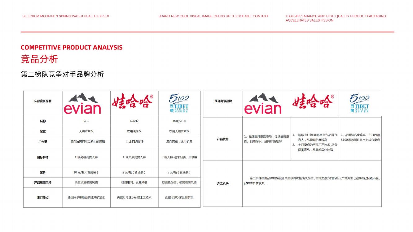 高端矿泉水品牌策划,矿泉水品牌推广策略策划