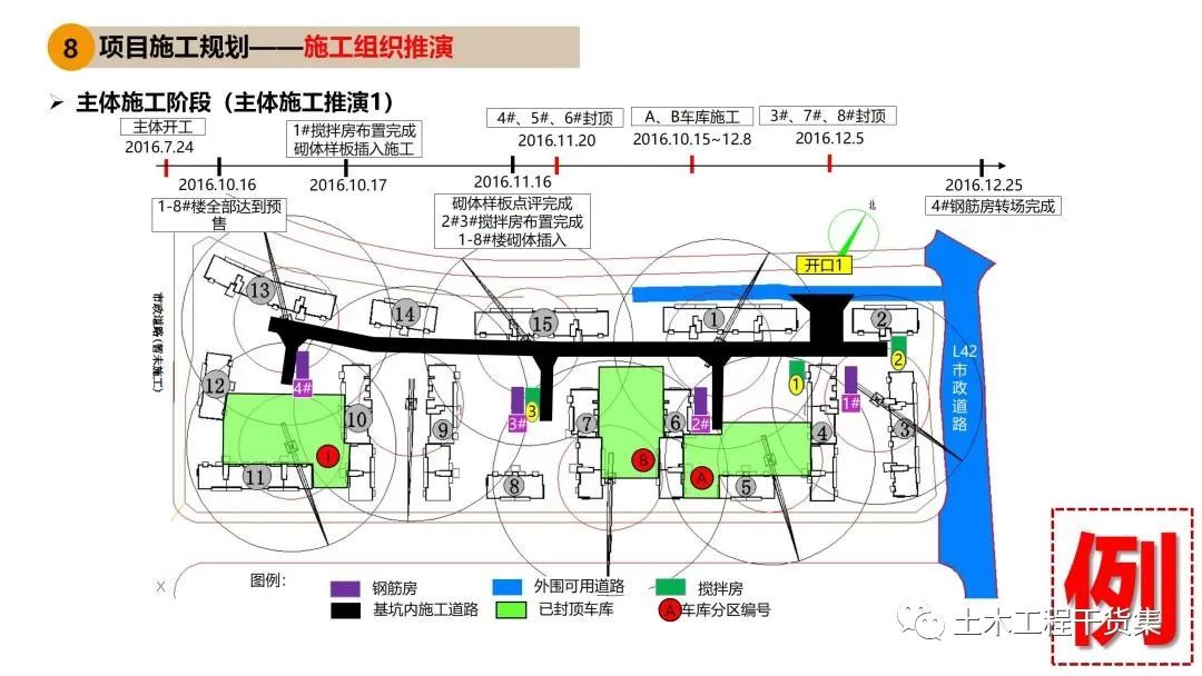 施工大纲及策划ppt模板,工程前期策划ppt制作