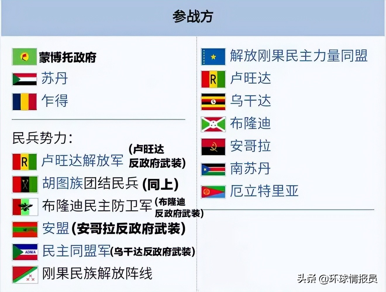 刚果战争:9国参战、500万人丧生,非洲版世界大战是如何引爆的?