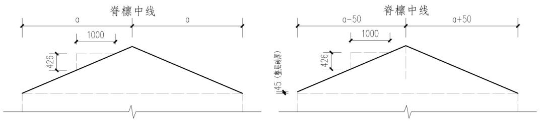 古建筑屋面坡度弧线怎么做,古建筑屋面下垂设计图