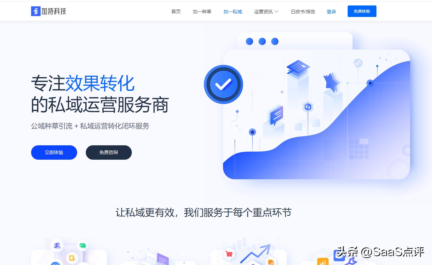 微信营销系统选哪家好一点,微信营销管理系统是什么