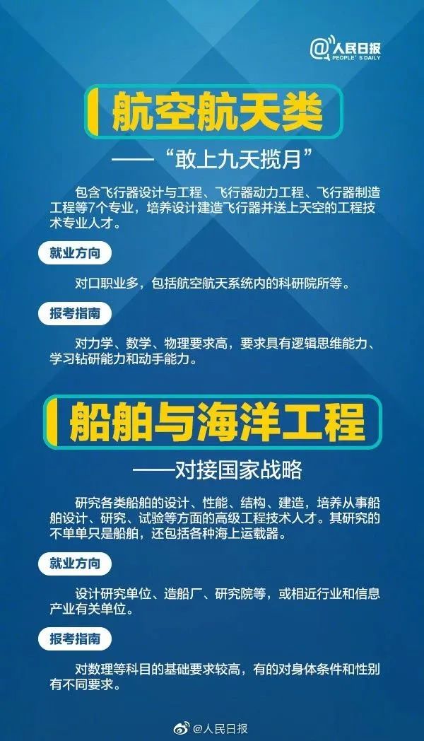 十大热门专业及就业前景分析解读,高校十大热门专业解读