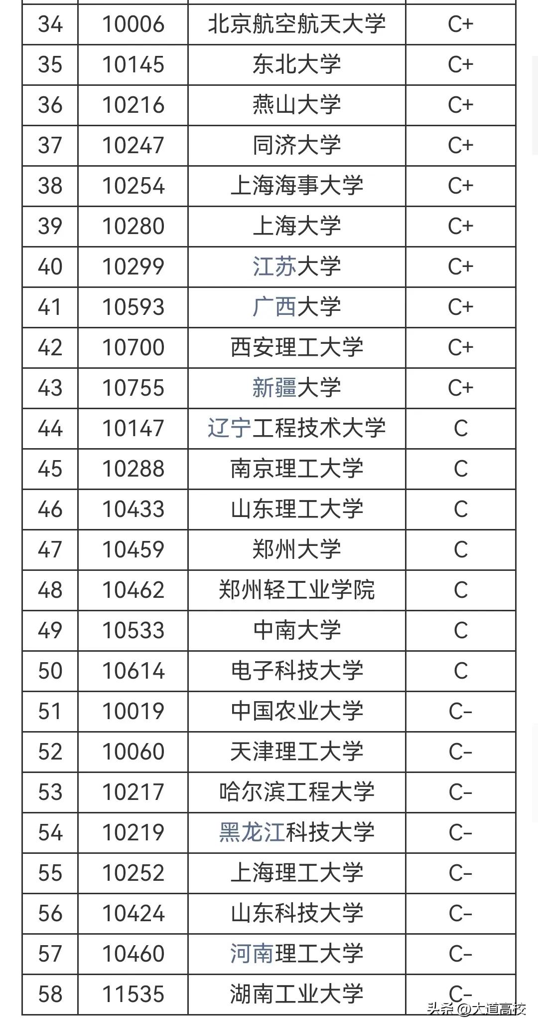 电气2024高校排名,2023软科大学电气排名