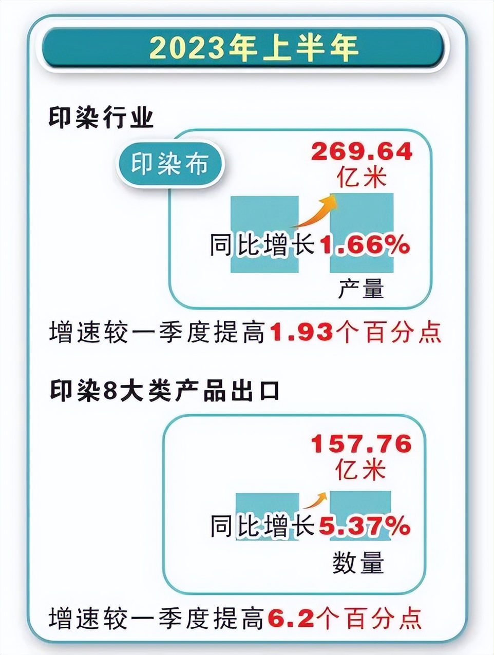 印染布产量,印染业现状