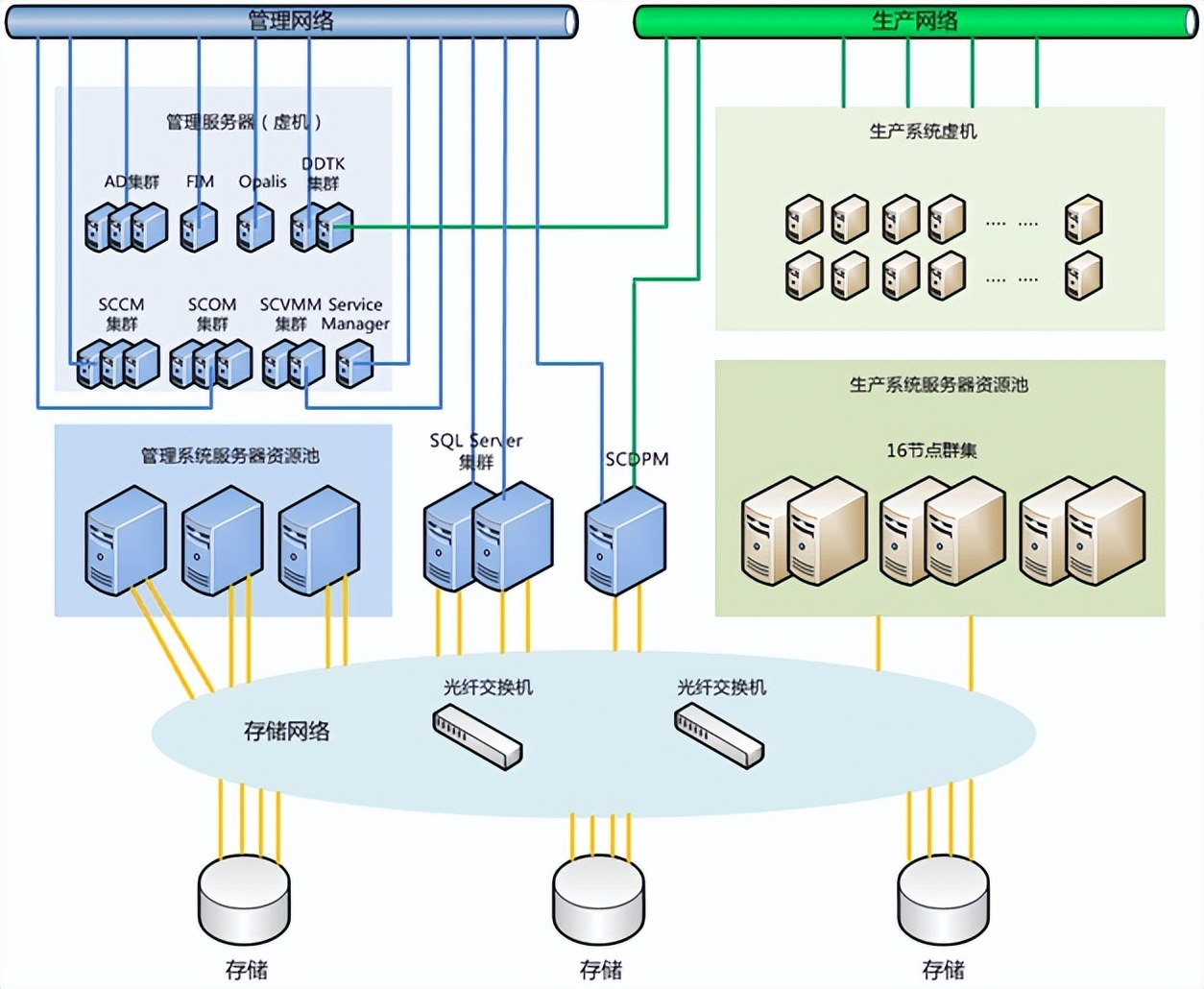 大数据环境下智慧校园信息化建设,大数据智慧校园管理平台