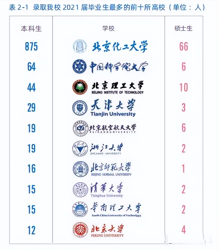 高校毕业生可供选择的就业去向,高校毕业生毕业去向城市排名