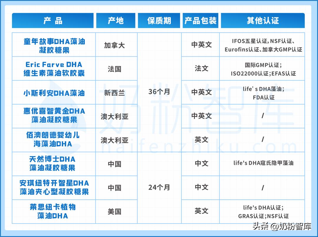 童年时光爆浆藻油dha测评,评测dha藻油最好的前十名
