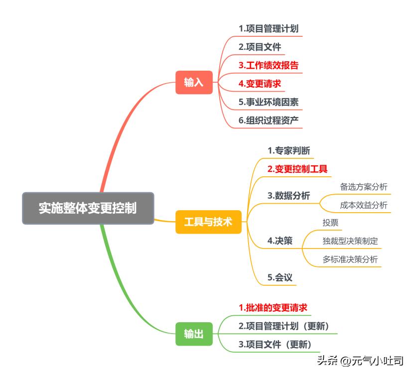 系统集成项目管理知识点梳理,软件集成第四章项目管理