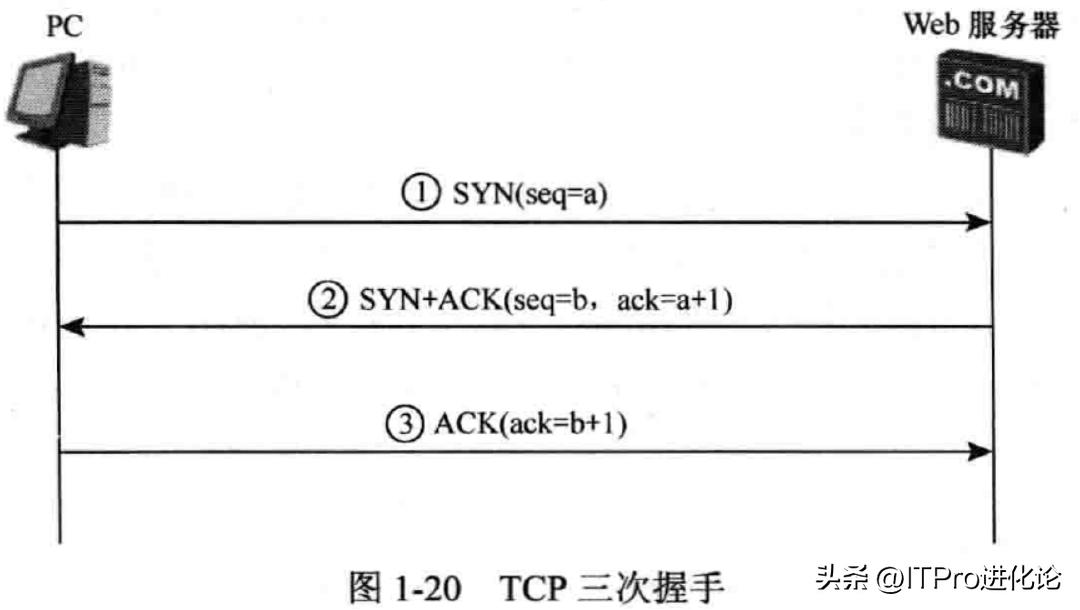 华为防火墙上网设置,华为防火墙源进源出