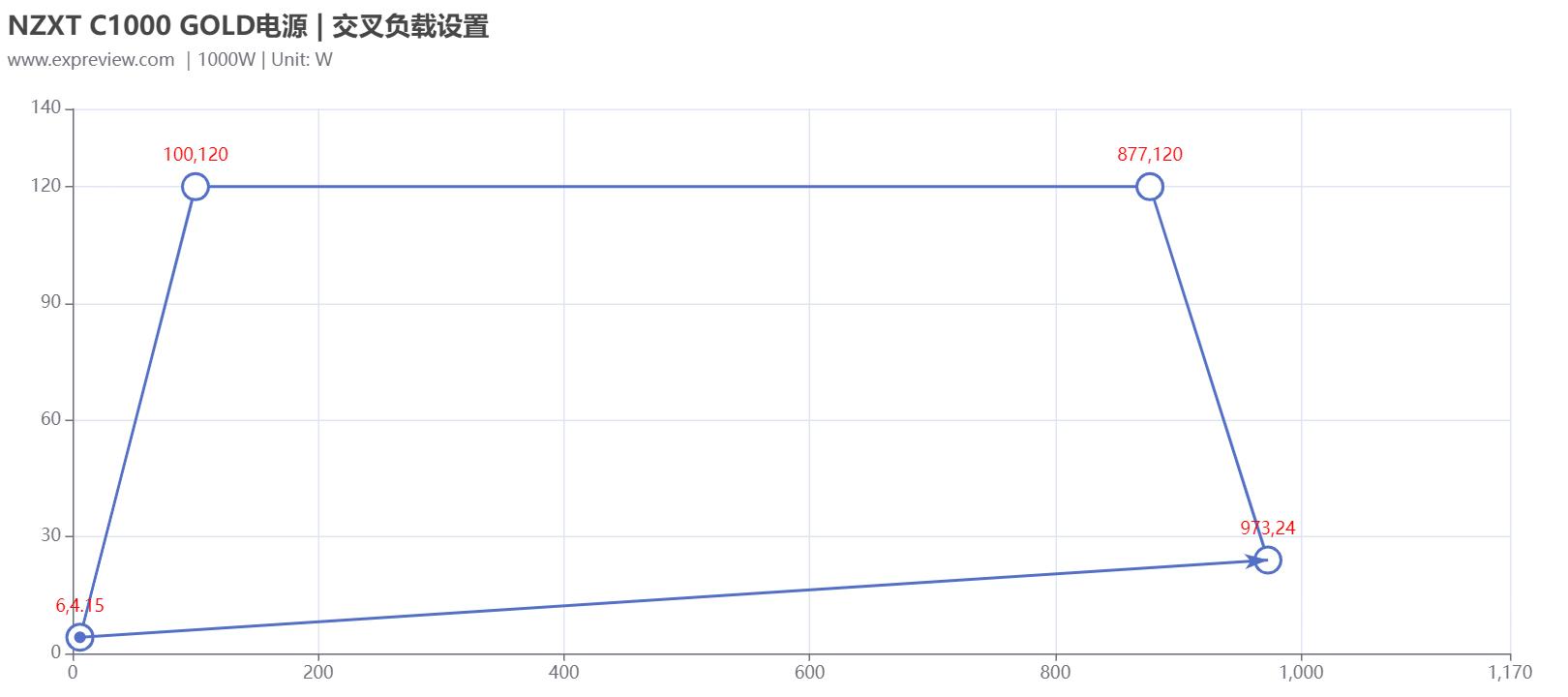 NZXTC1000GOLD电源评测：纯粹且稳定的高端平台好搭档