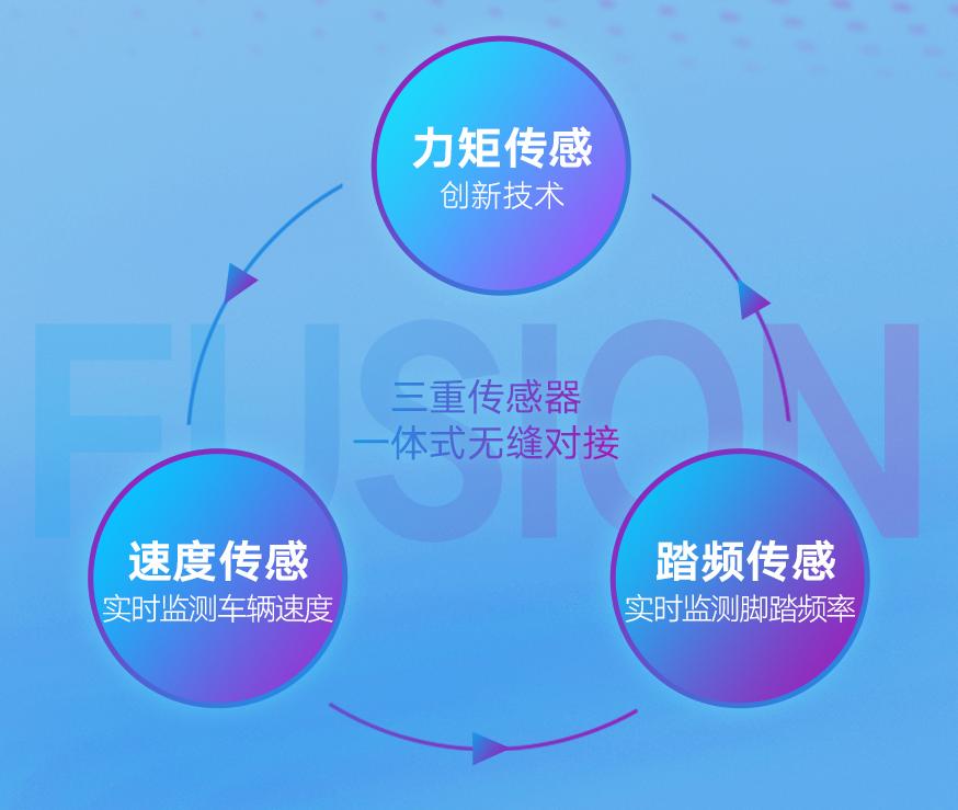 雅迪yc300怎么使用,雅迪yc300代驾电助力自行车