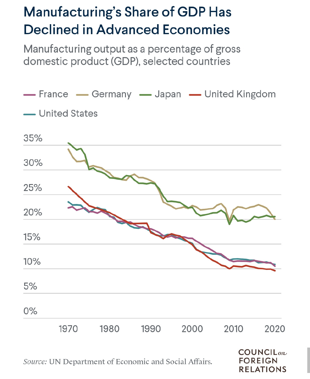 再现“双标”？美国的产业政策正卷土重来