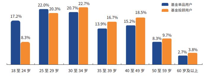 你需要了解的基金投顾,基金投顾为何跌这么多