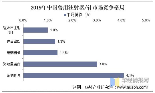 兽用注射器前景,兽用穿刺器