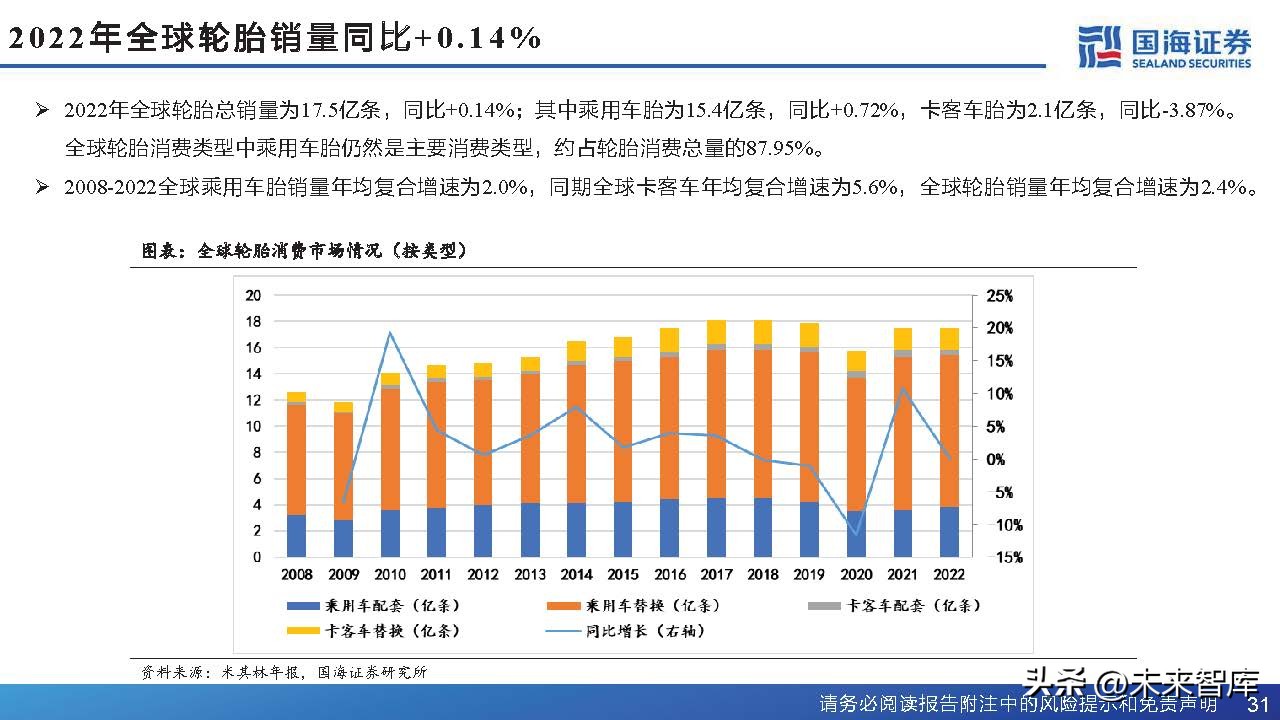 中国轮胎行业格局,轮胎行业或迎景气拐点