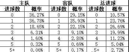 今日竞彩推荐：运用多年盘口知识，给朋友们解析足球赛事预测！