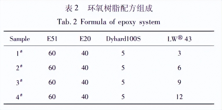 水性环氧预浸料,环氧预浸料耐温性能