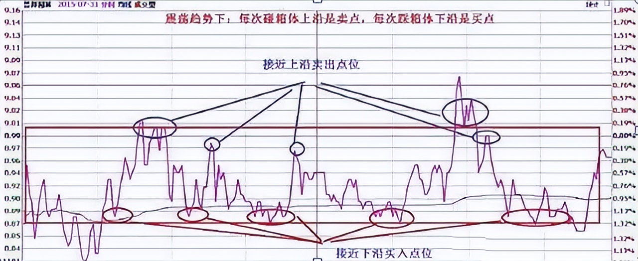 中国股市t+1制度,中国股市t0交易机制