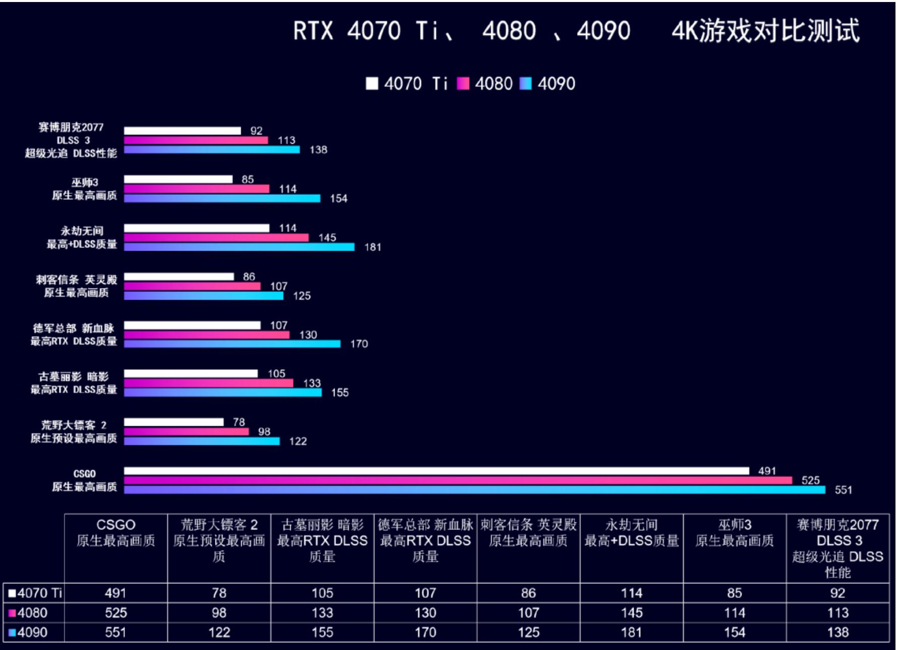 2022年7月装机最佳性价比配置单,年底万元装机这套配置买了不后悔