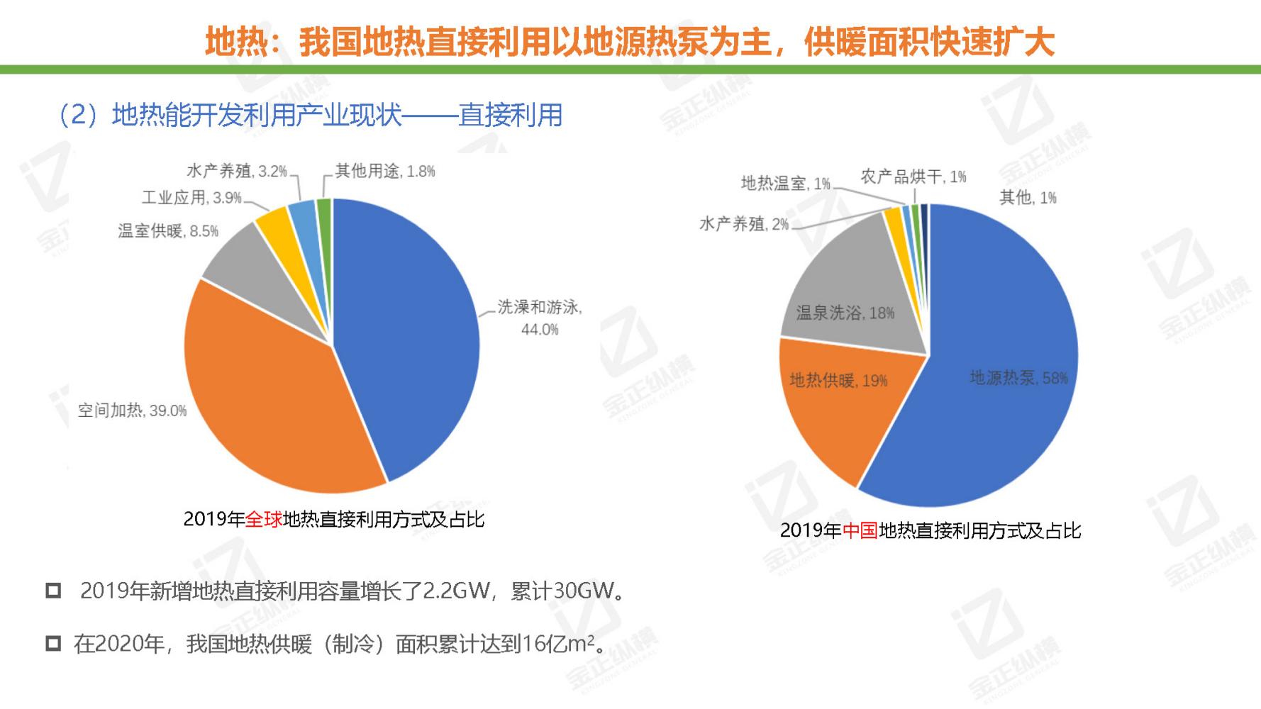 节能风电与氢能源未来机遇,世界与中国能源转型发展报告