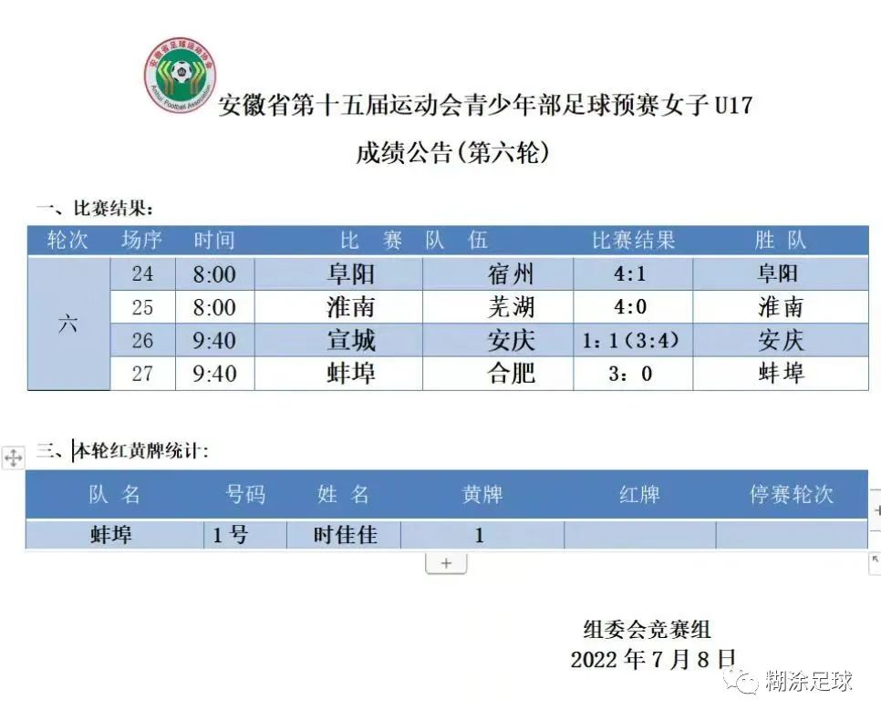 安徽省第十五届足球赛u17,安徽省足球锦标赛u16比赛回放