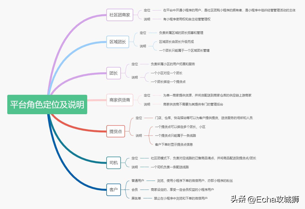 推荐9个好玩实用的开源项目,用别人的开源项目赚钱